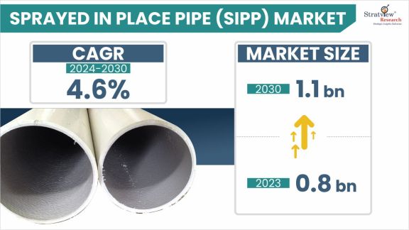 Sprayed-In-Place-Pipe-(SIPP)-Market-Insights
